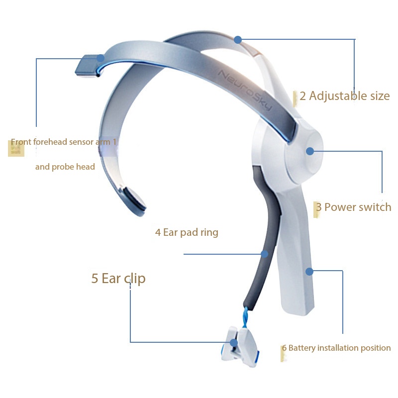 Diadema con Sensor de Ondas Ce - Meditation Headband Eeg reseña y precio